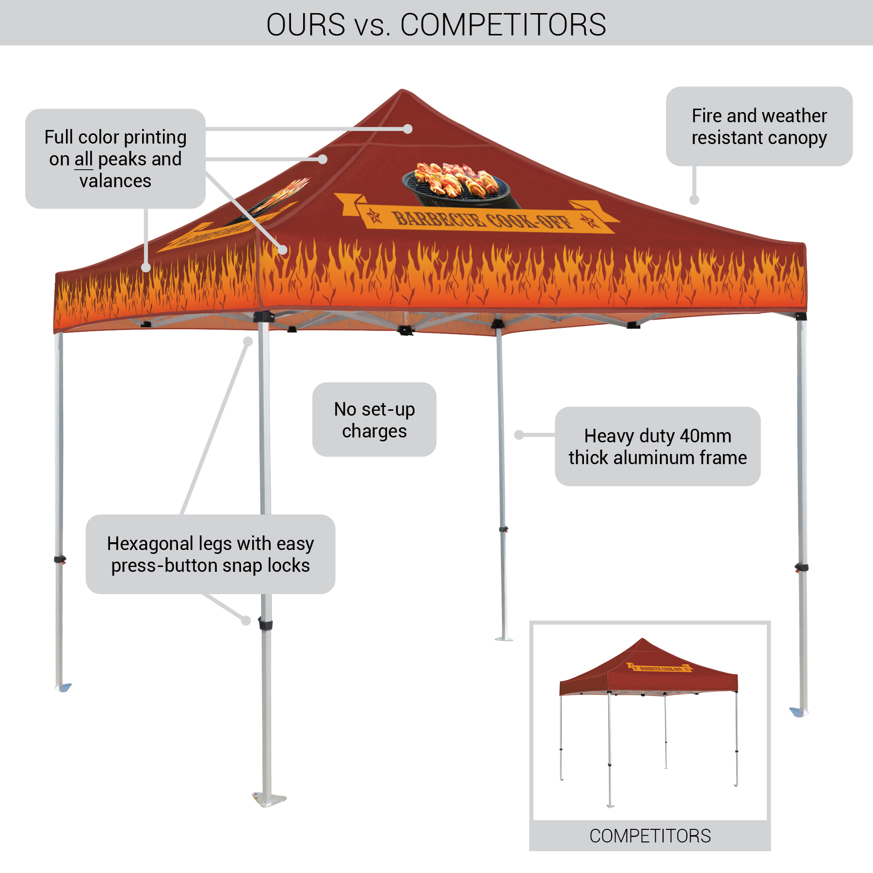 10' Heavy Duty Tent With One Full Double Sided Wall 12
