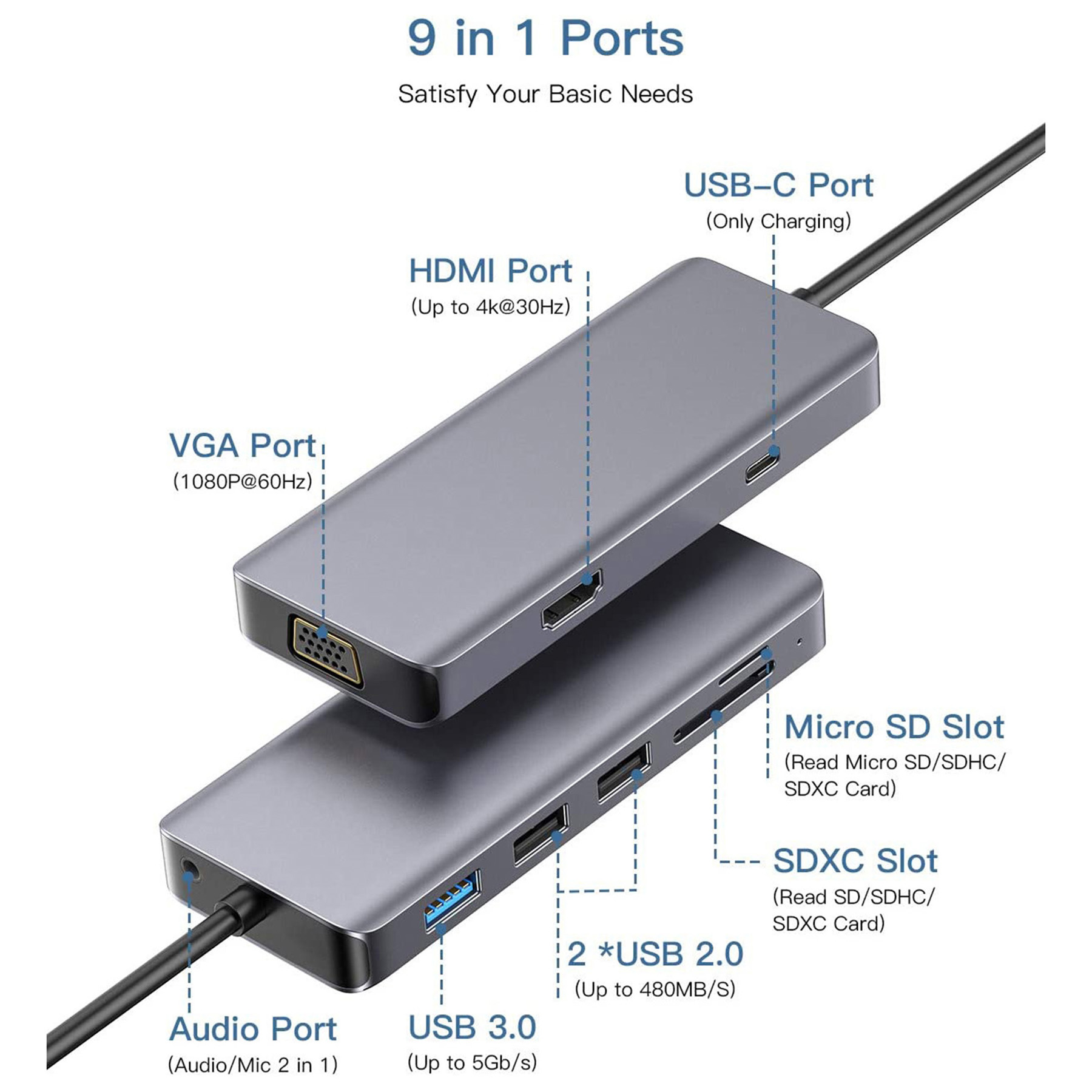8 In 1 USB C Hub Adapter 3