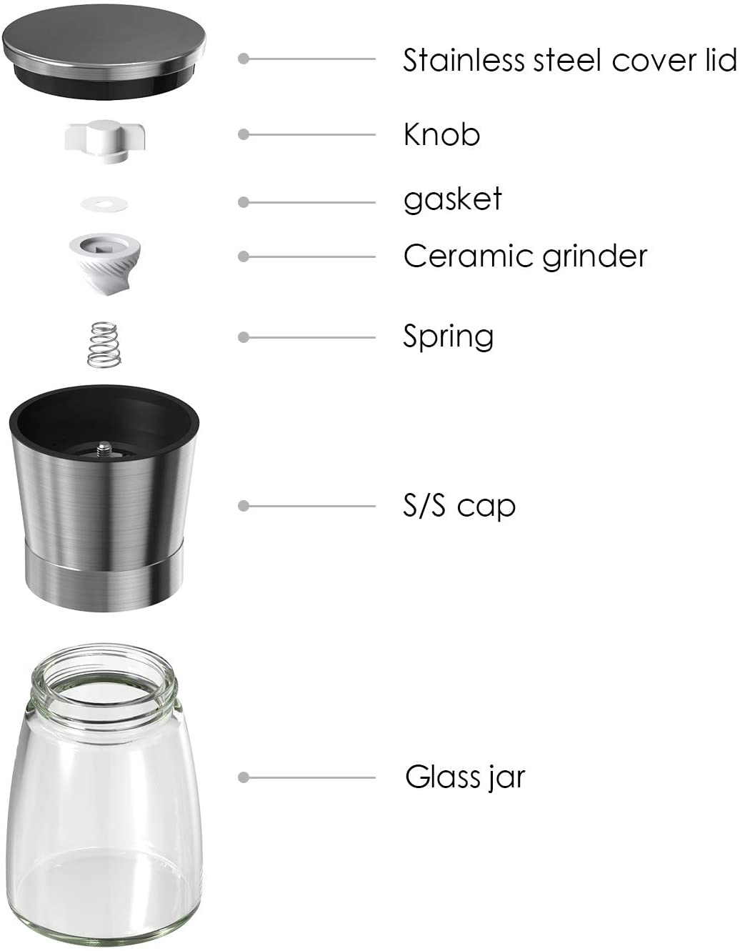 6OZ Manual Household Stainless Steel Grinder Dust-proof Lid Kitchen Dining Bottle 5