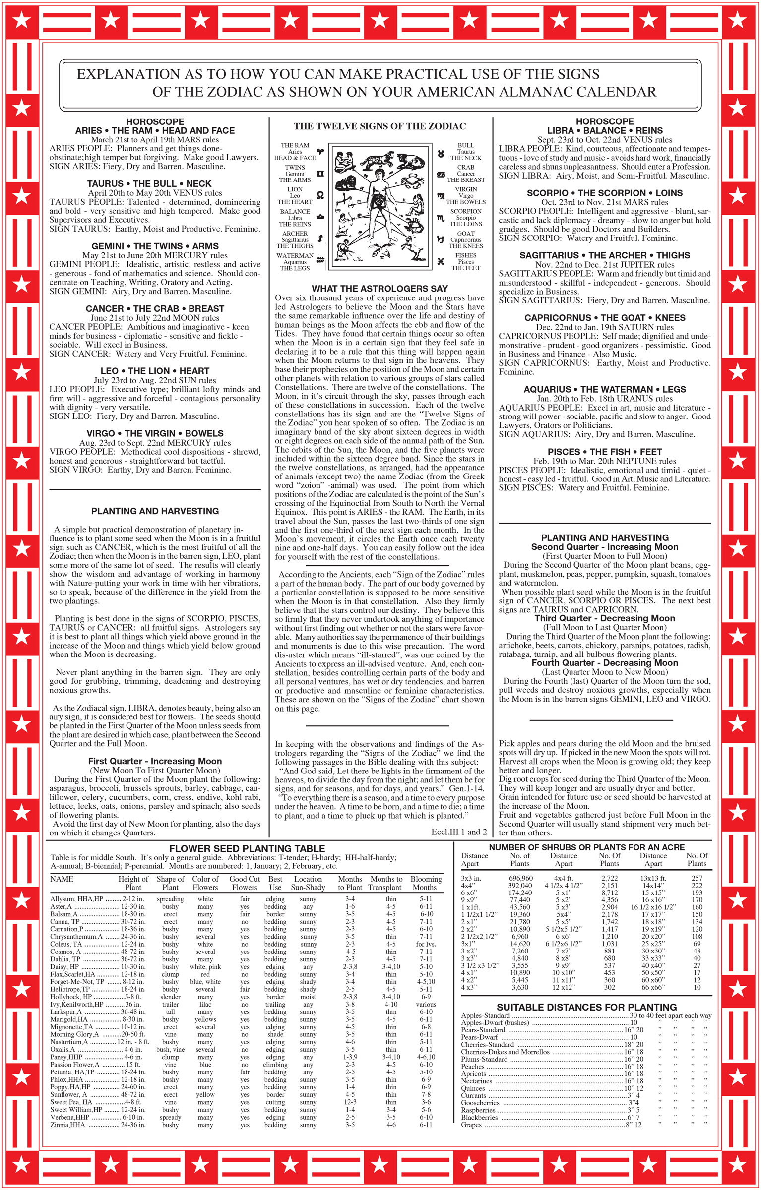 7 Sheet Almanac Wall Calendar 2