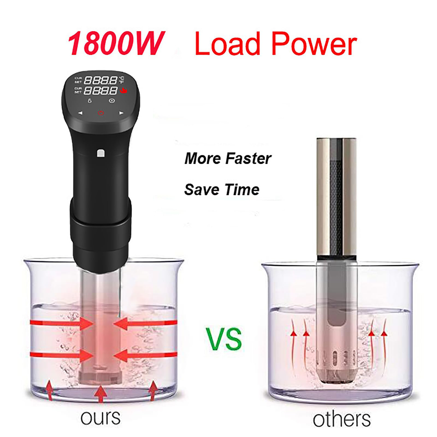 Sous Vide Precision Cooker 3