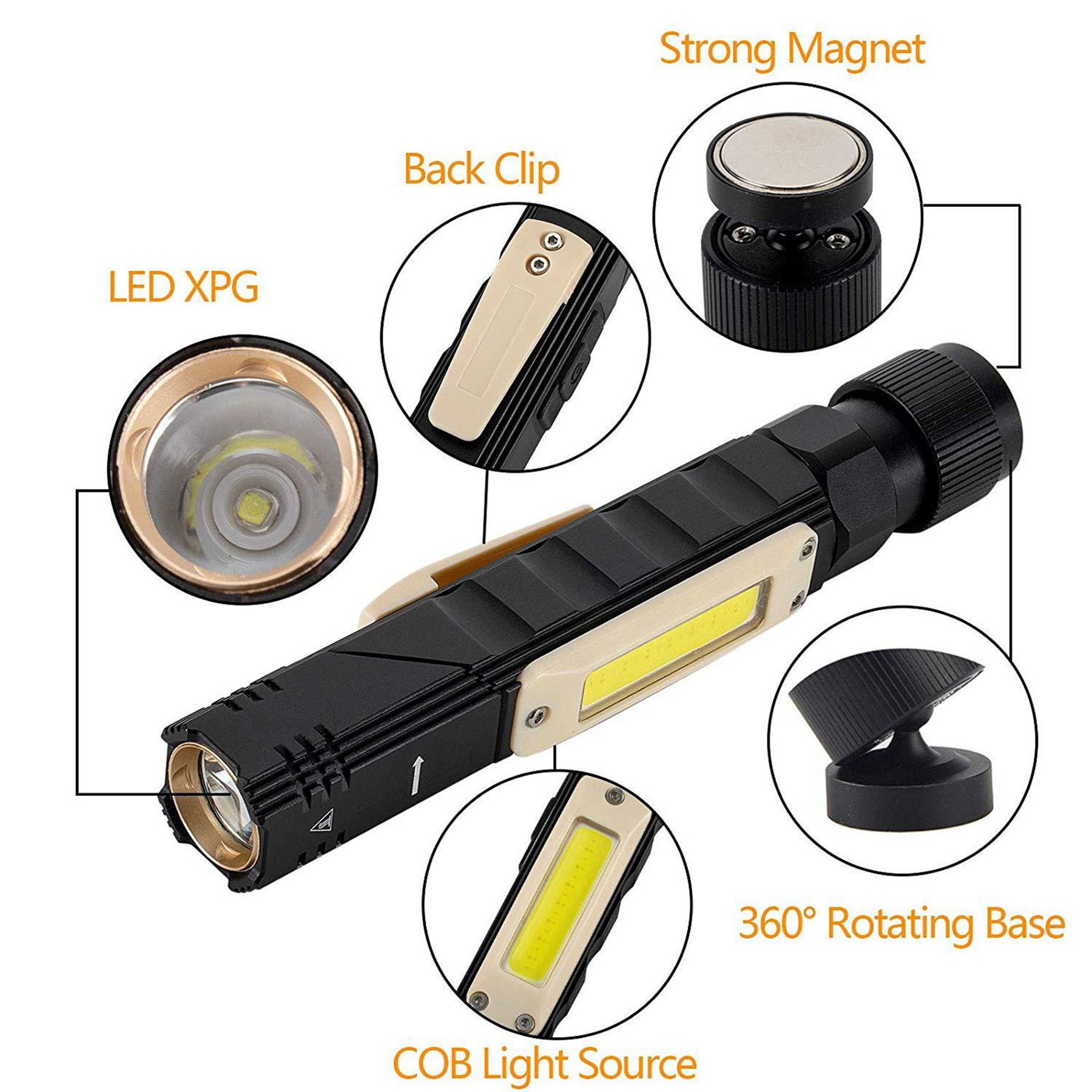 Magnetic Rechargeable Headlight 1