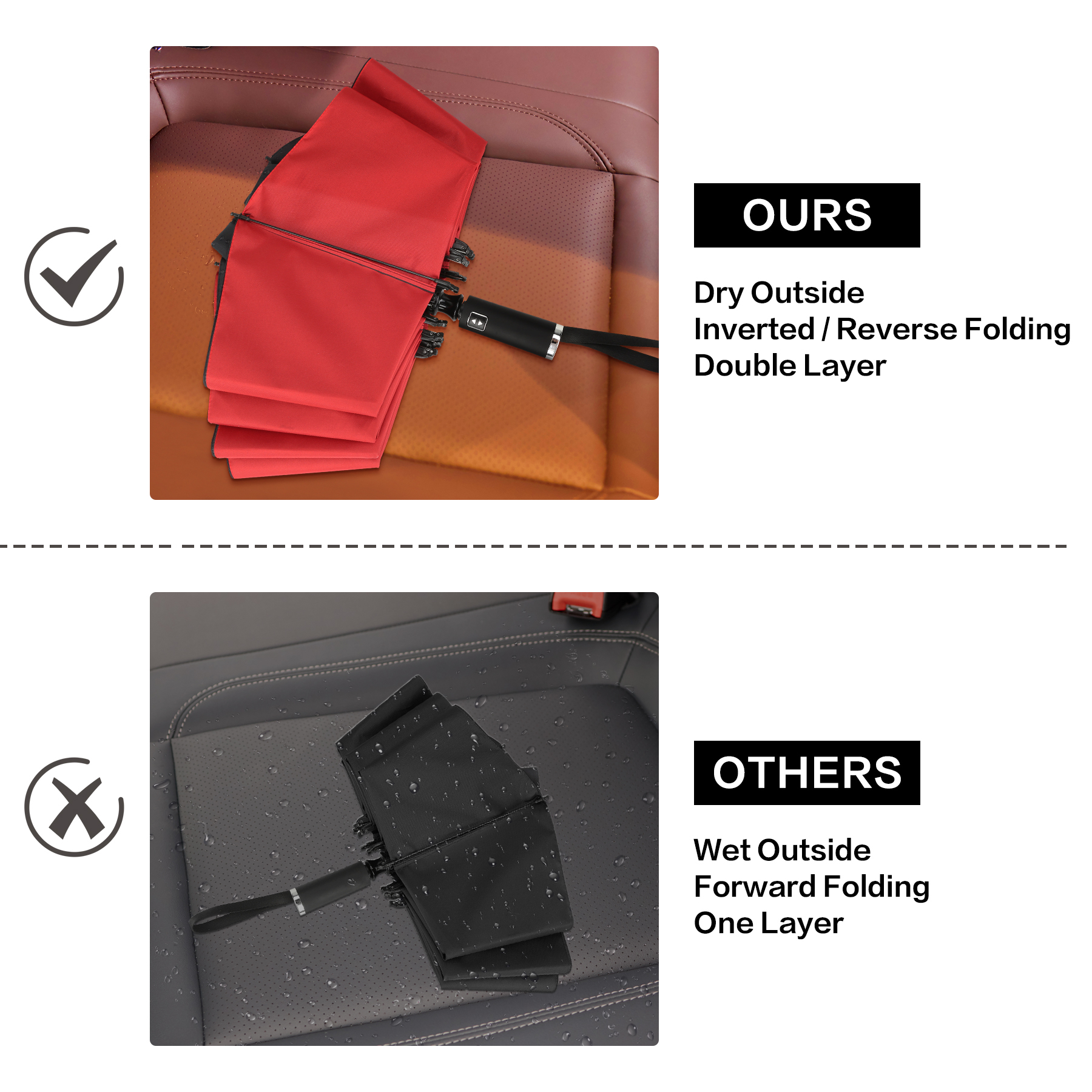 46" Arc Auto-open Inverted Folding Umbrella 6