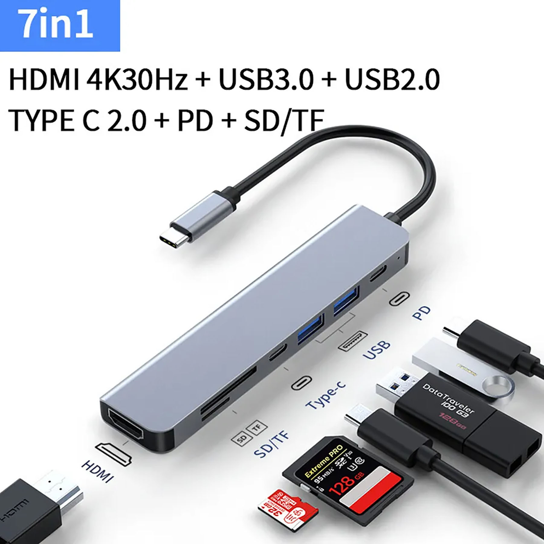 iBank ® 7 in 1 USB-C Hub Type C HDMI Adapter 2