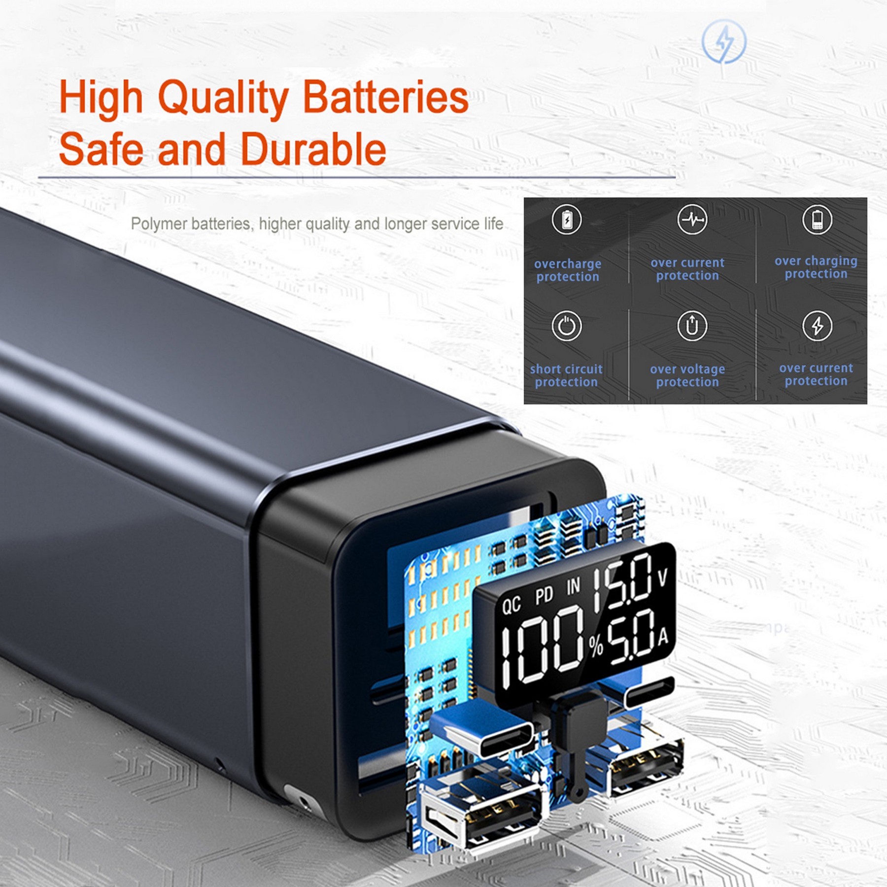 65W Multi-Device Fast Charging Power Bank 20000 Mah 3