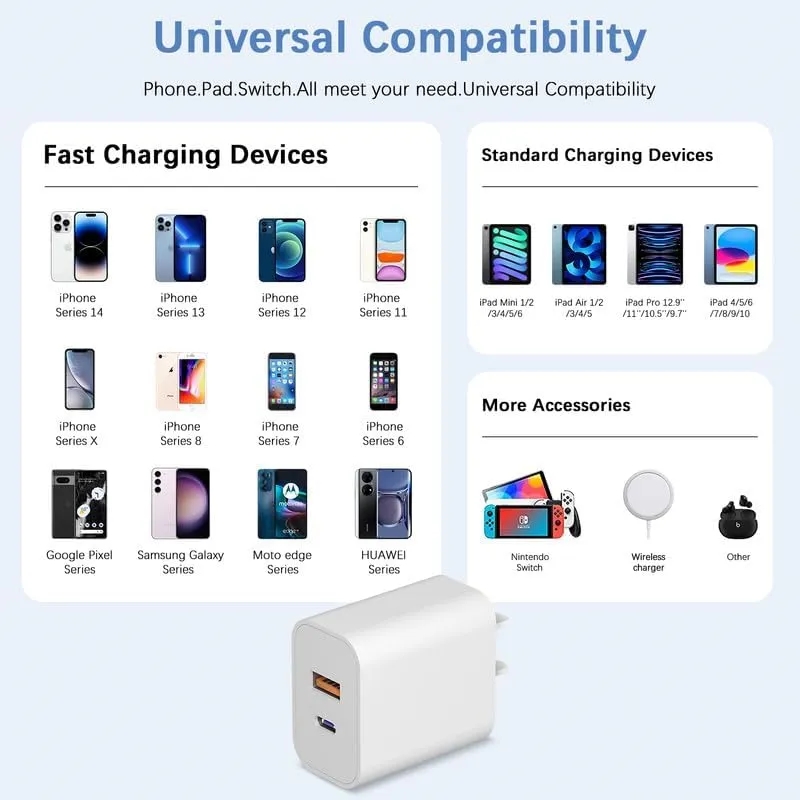 Fast Charging 20W Dual-Port Wall Plug & Cables Set 4