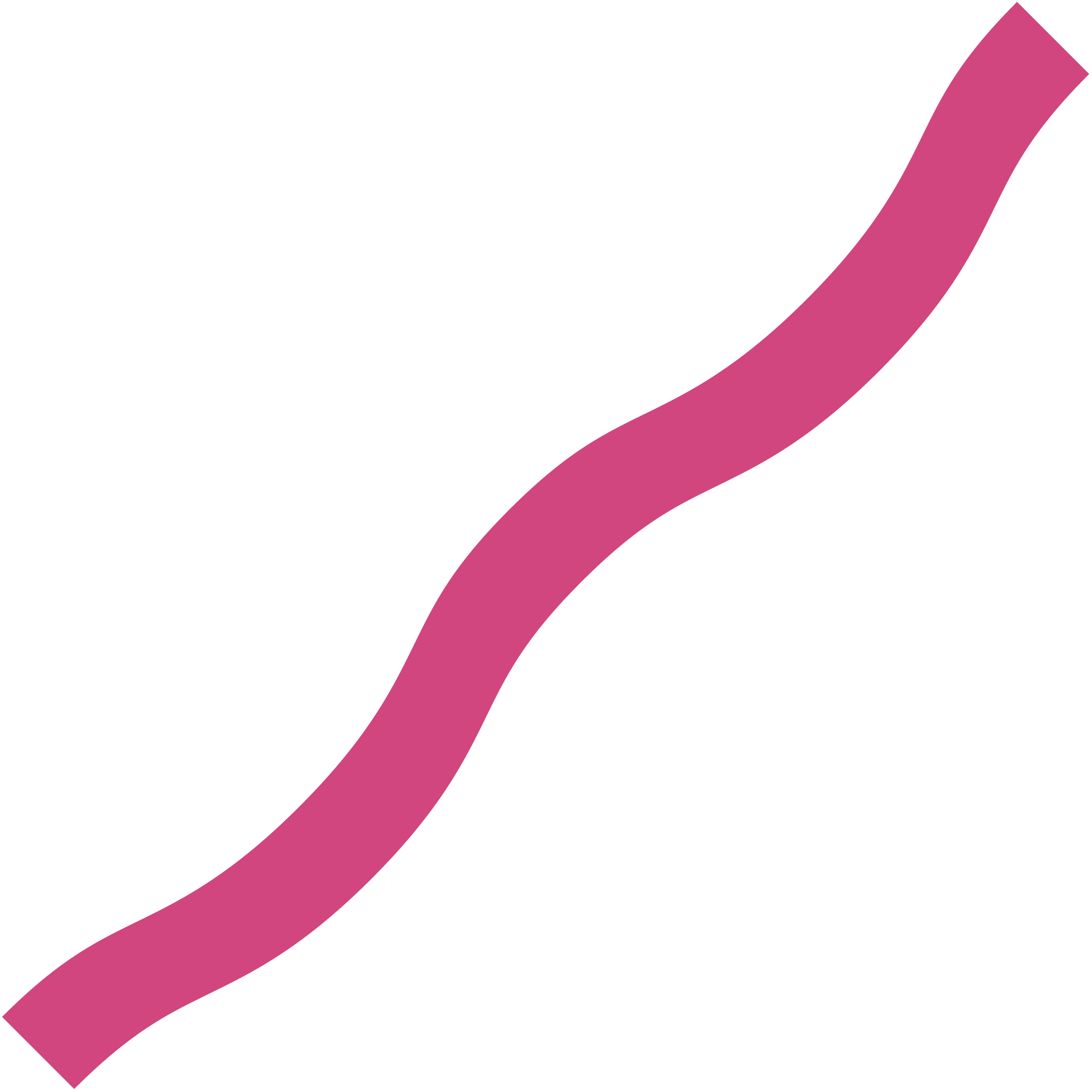 Foam Wavy Noodle 28" 17