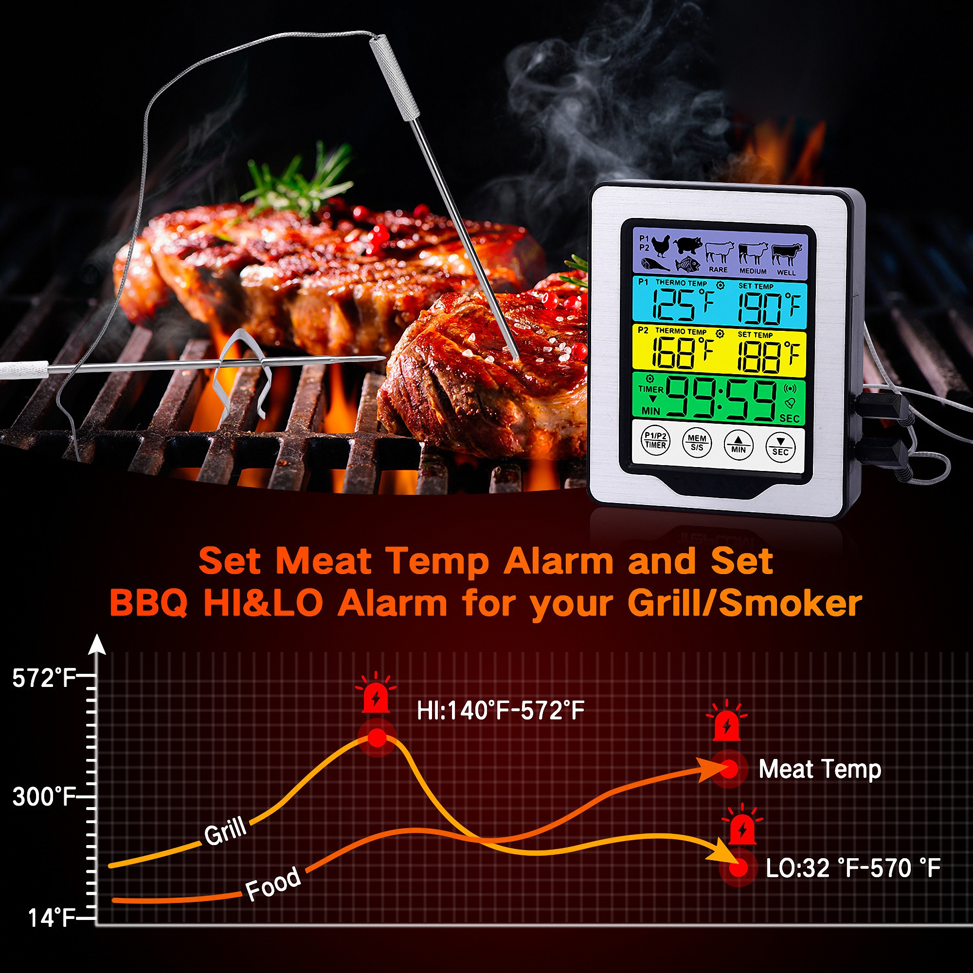 Digital Touchscreen BBQ Grill Thermometer with Color LCD 3