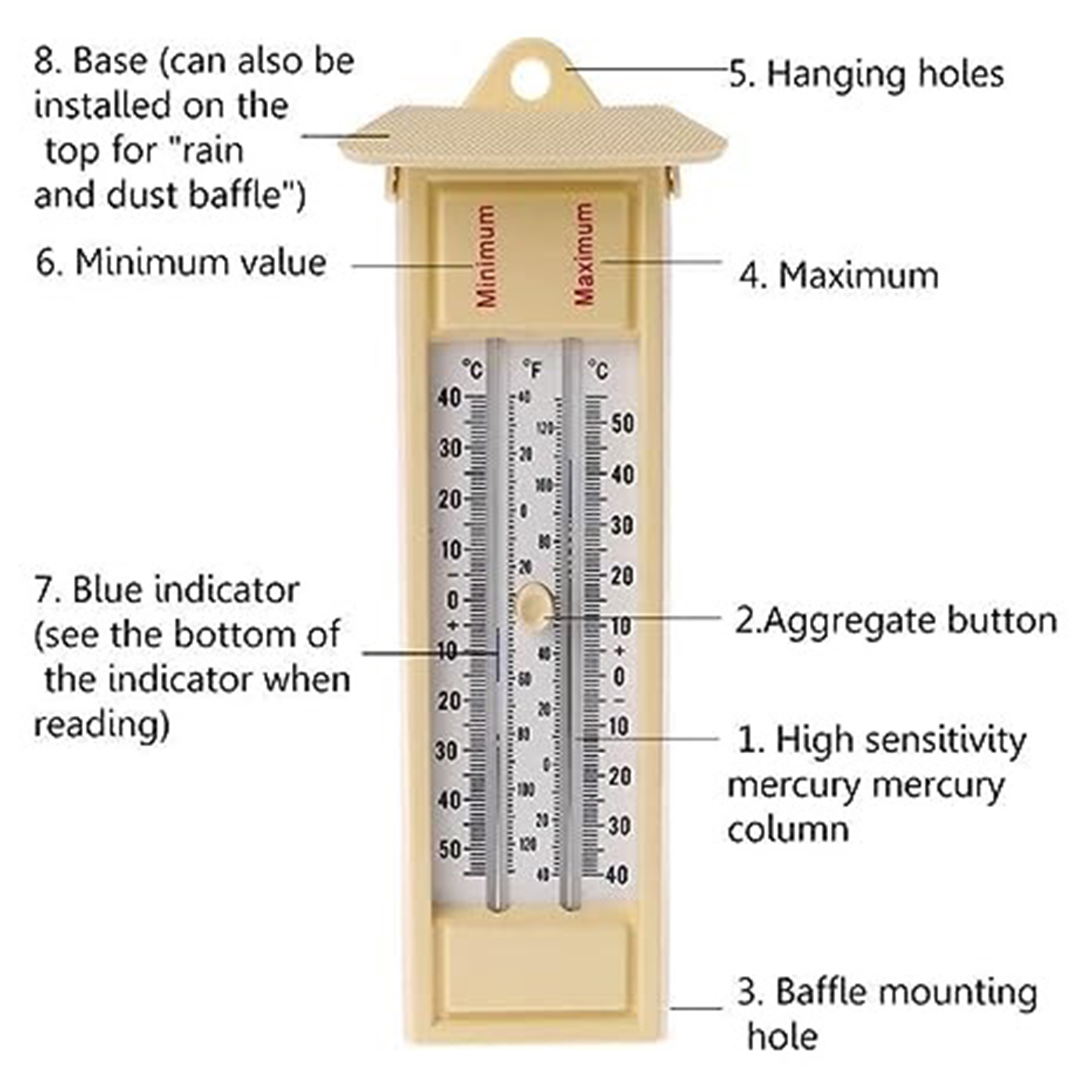 Poultry thermometer 4