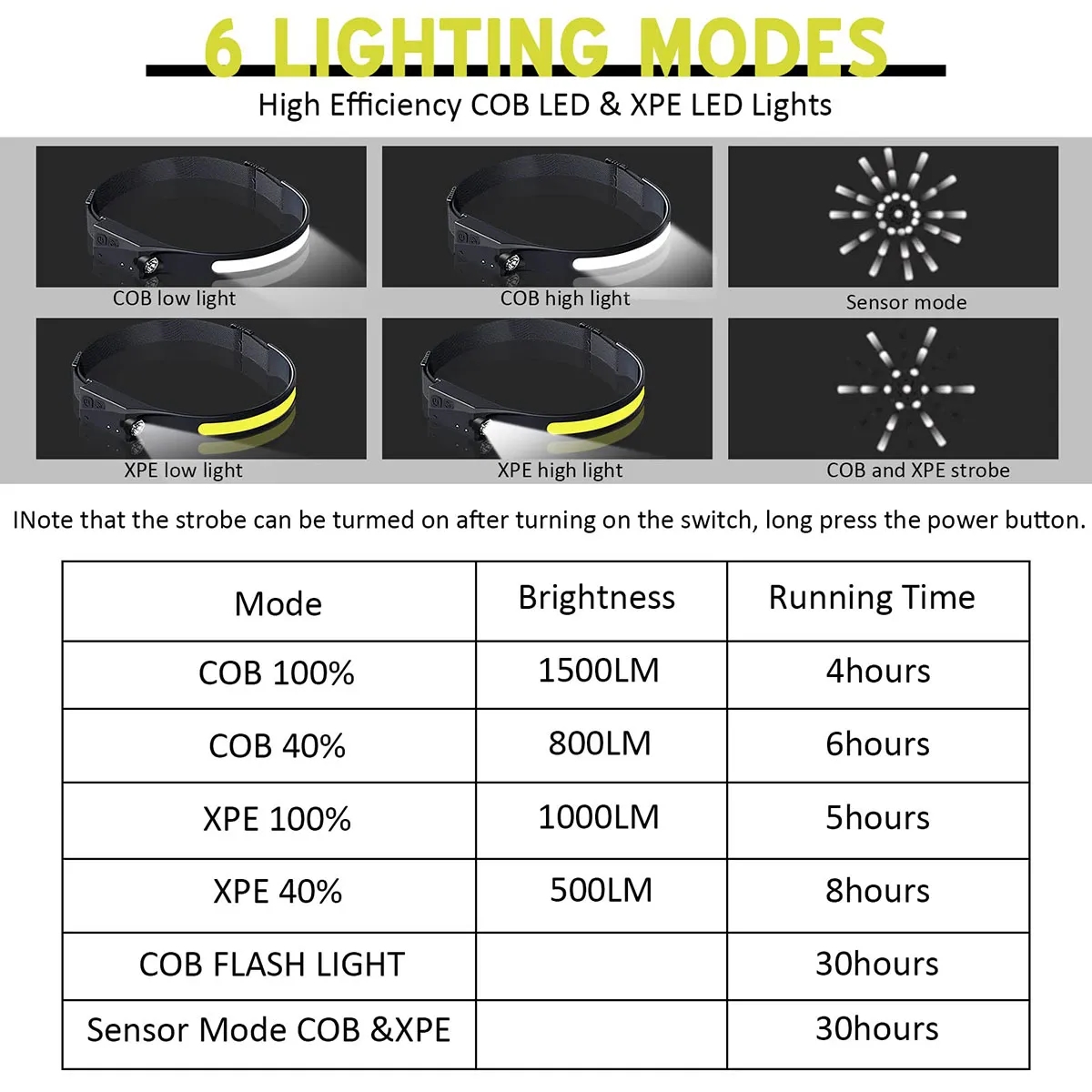 LED Headlamp with Motion Sensor 5