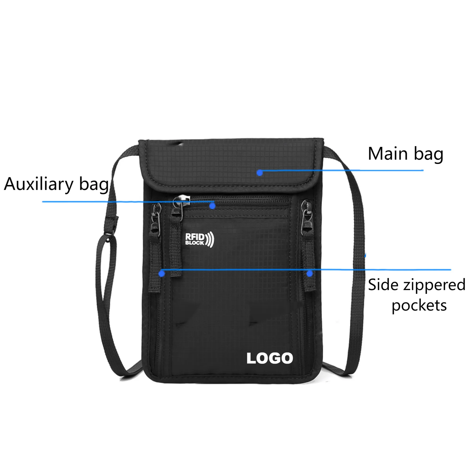 RFID-Blocking Waterproof Multi-Function Document Holder 2