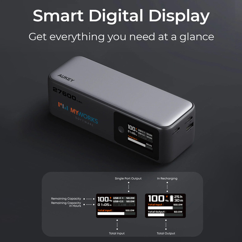 AUKEY 27600 140W Ultra-Fast Charging Power Bank 4