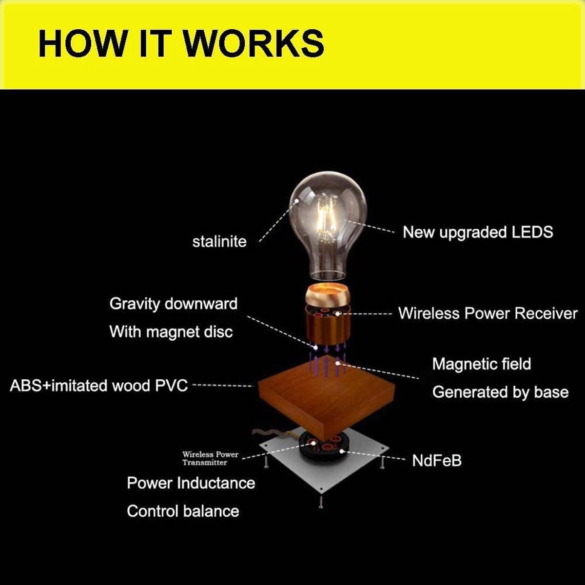 Magnetic Levitating Floating Wireless Bulb 3