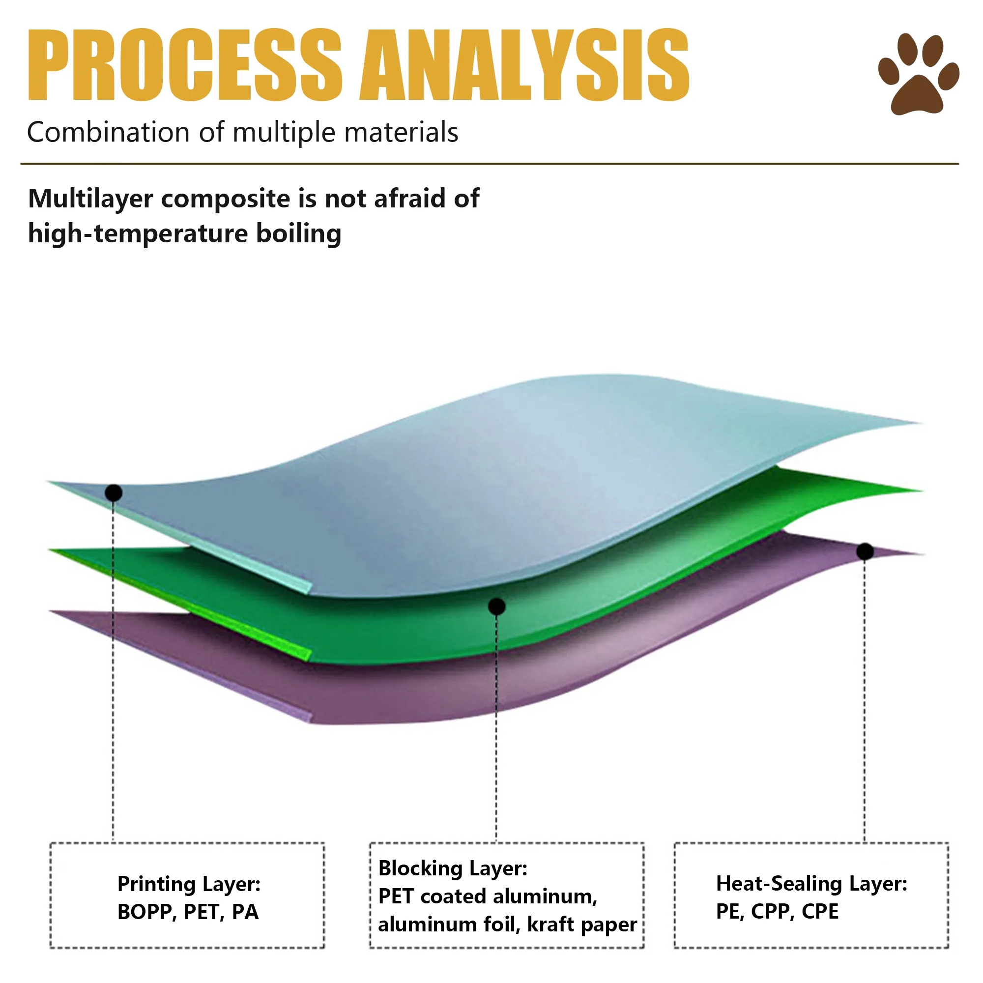 Resealable Pet Food Pouch With Aluminum Foil Layer 6