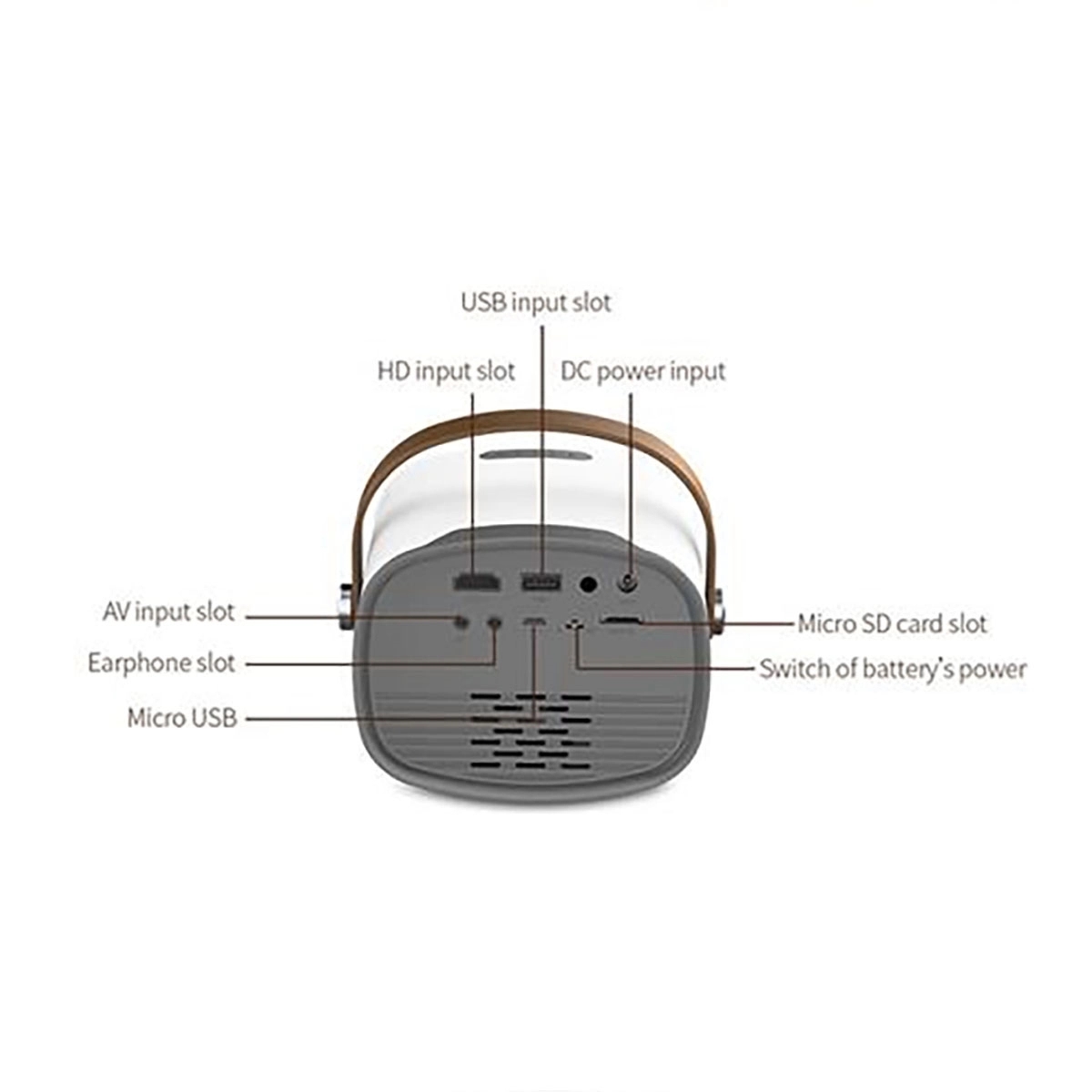 Portable Projector 1080P 3