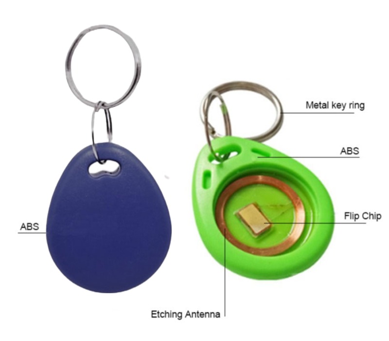 Digital Business Smart NFC Keyfob - Style 2 4