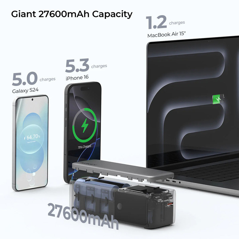 AUKEY 27600 140W Ultra-Fast Charging Power Bank 2