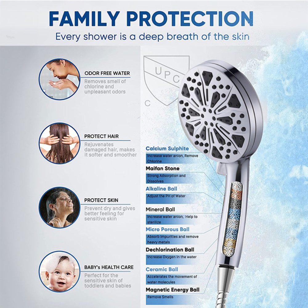 Supercharged Shower Head 2