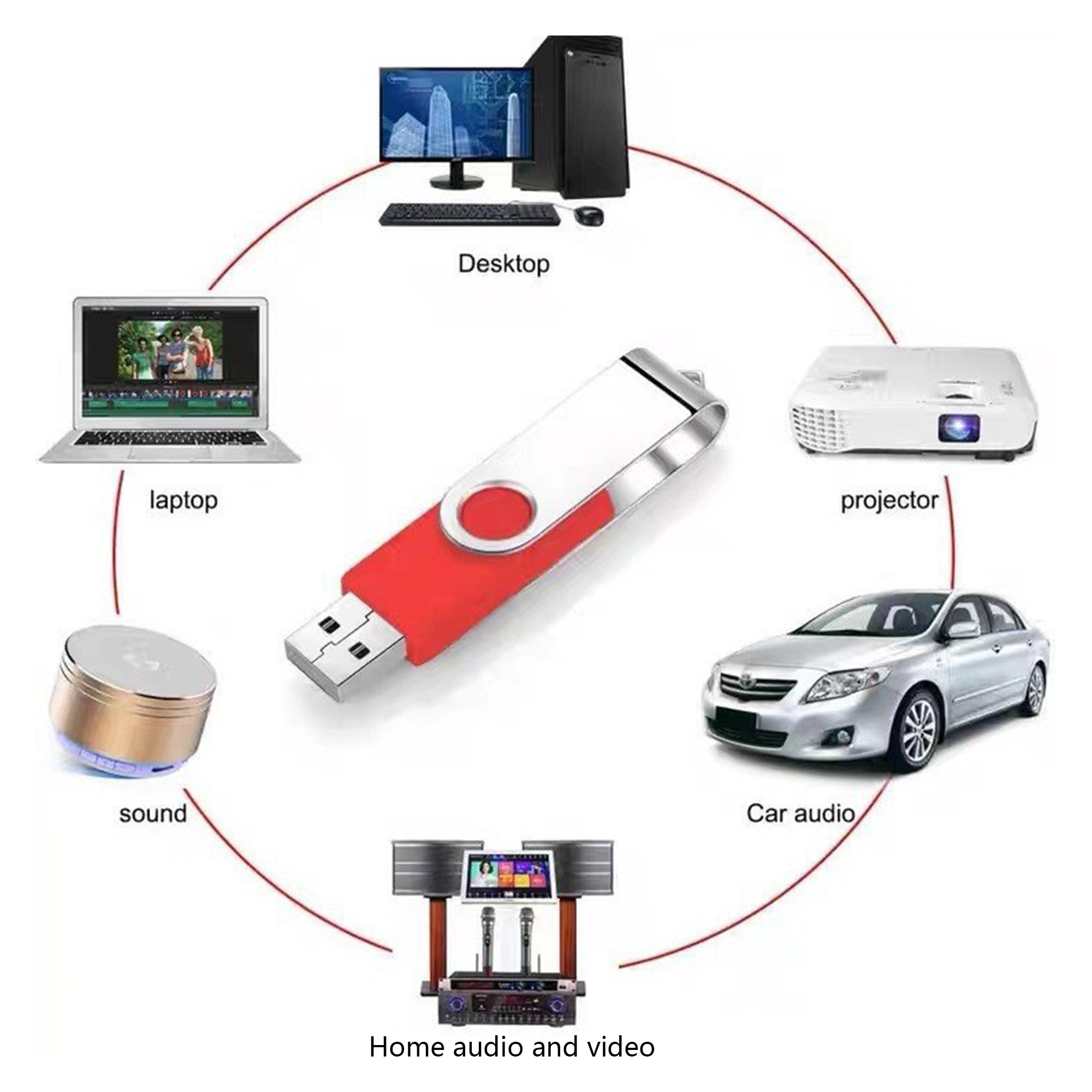 2GB USB Flash Memory Rotate Stick Drive 1
