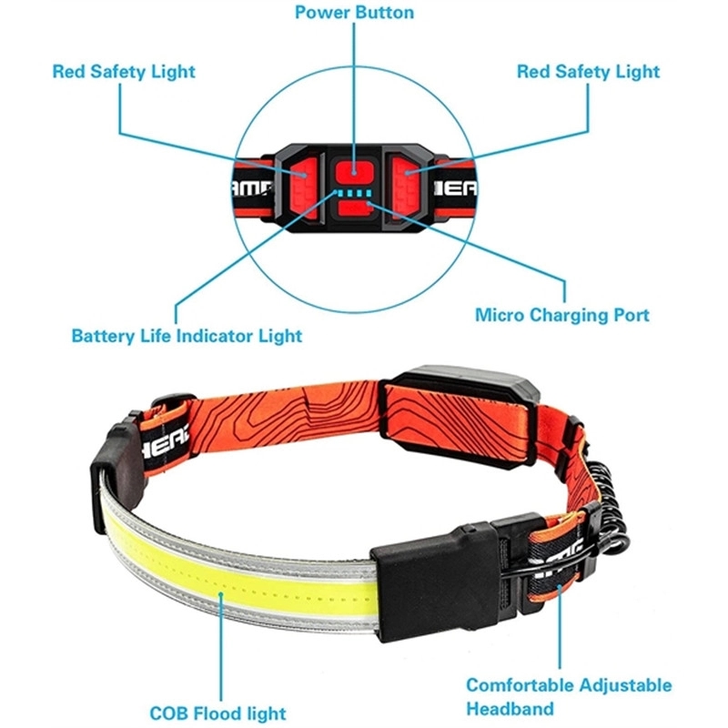 LED Headlamp Headlight 2