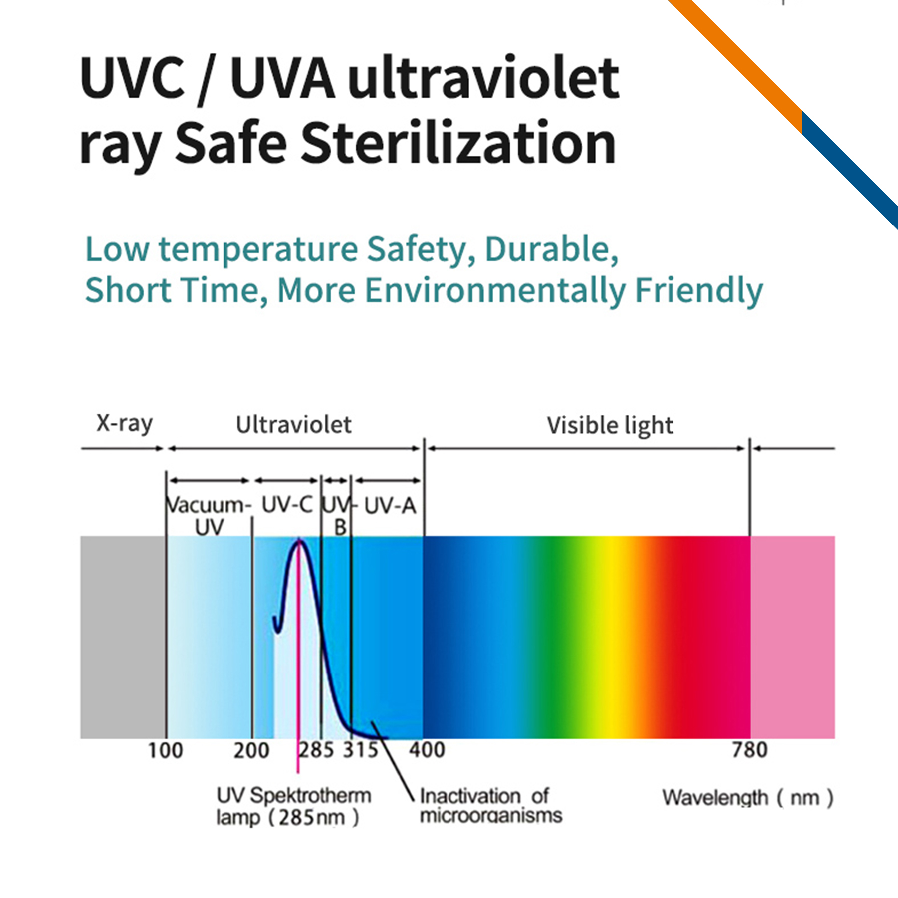 UVC Sterilizer Wireless Charging Box 3