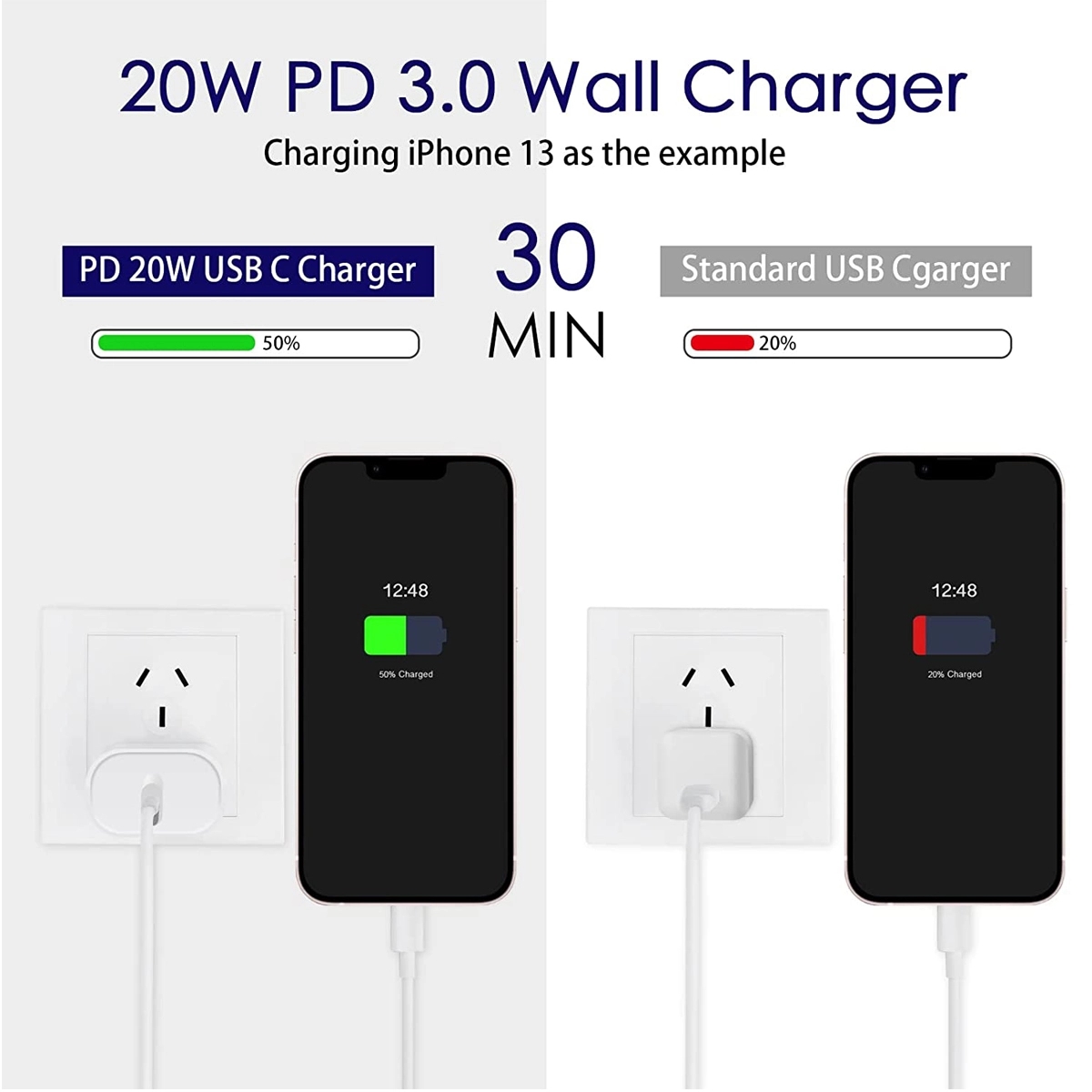 USB C 20W PD Fast Charger with 6FT C to Type C Adapter 7