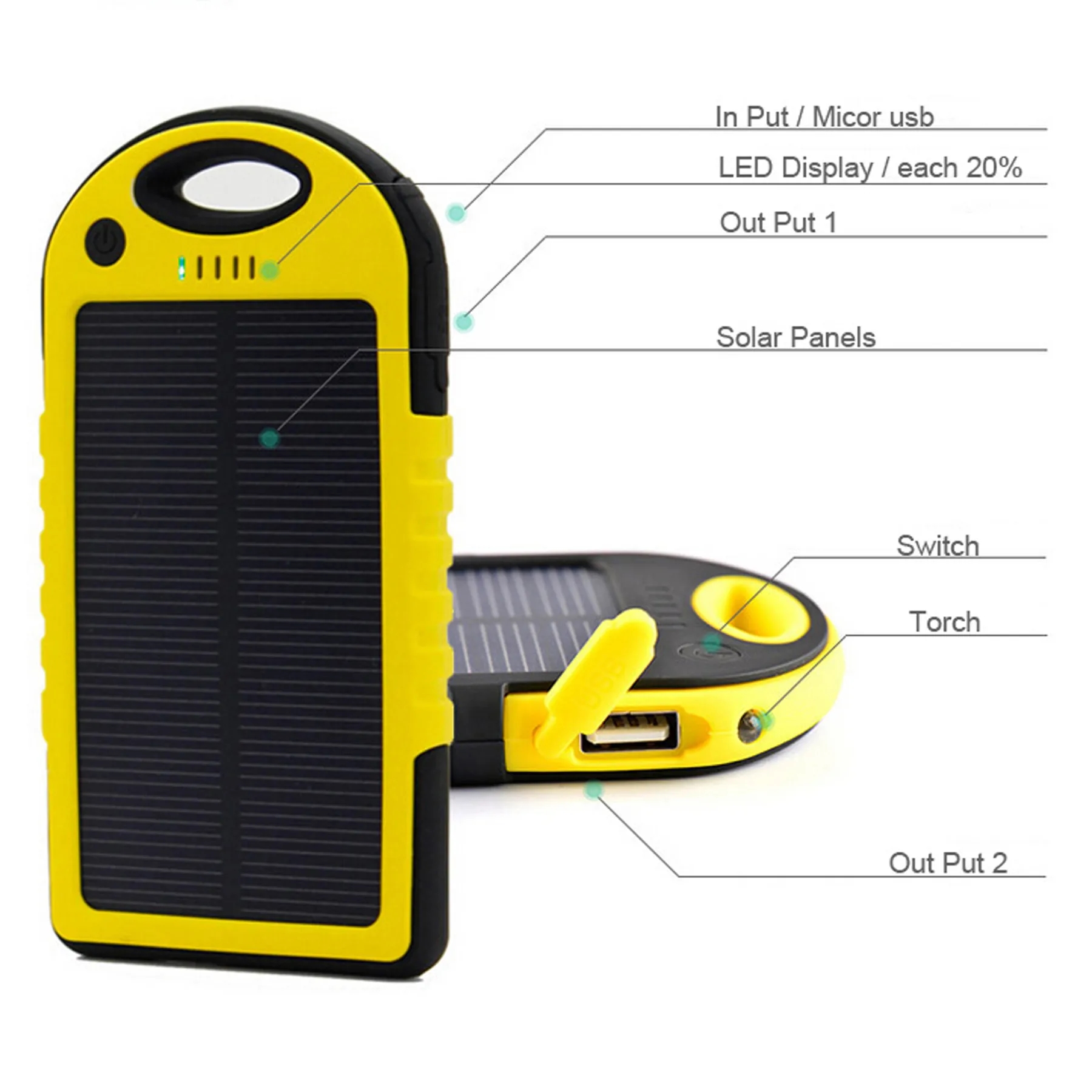 In Stock Fast Shipping Solar Power Bank -5000mAh 12
