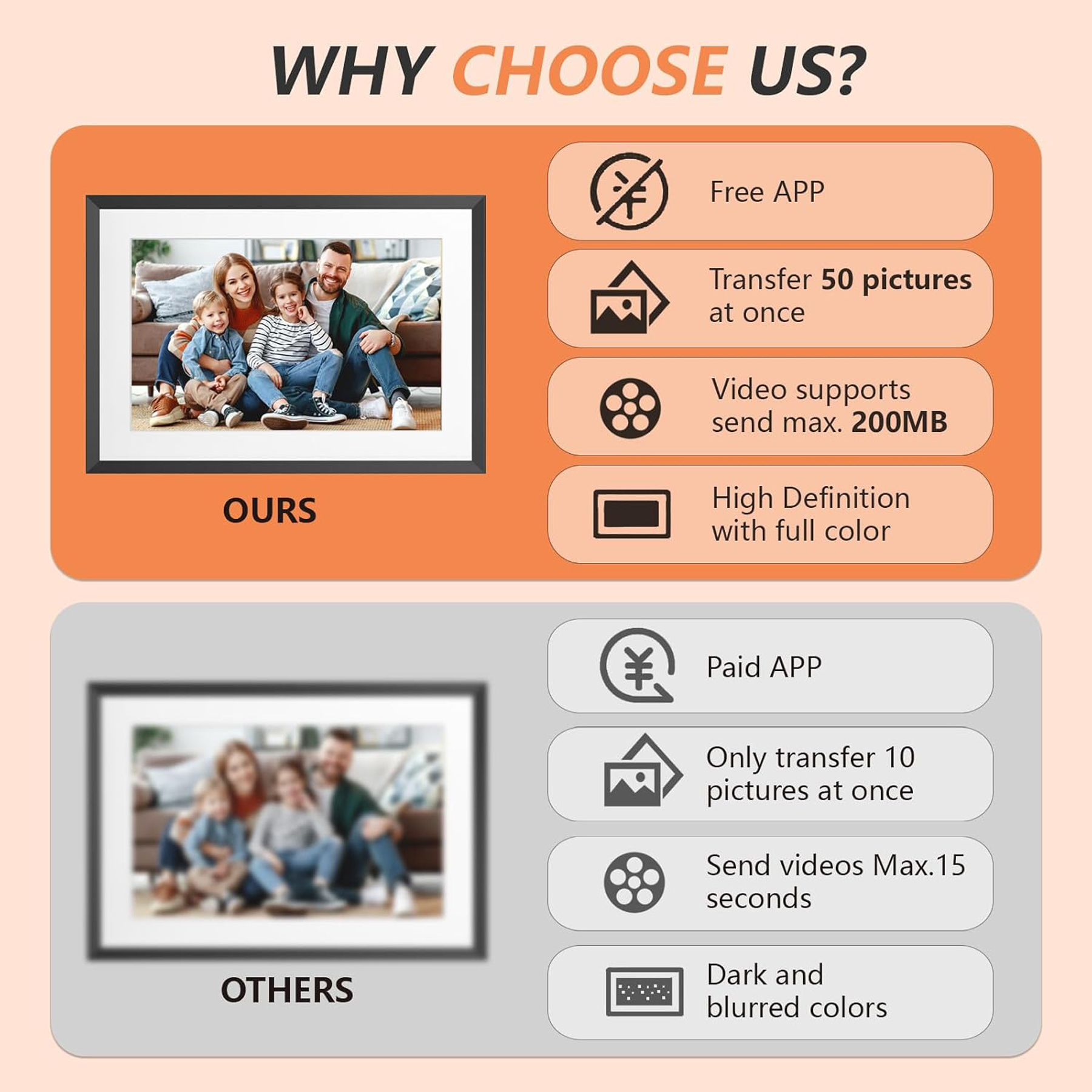 10.1" WiFi Digital Picture Frame 32GB 6