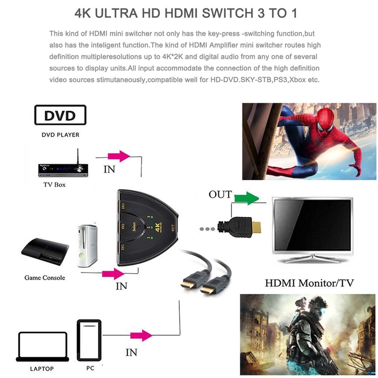 iBank ® HDMI Switcher + 2 HDMI cables 2