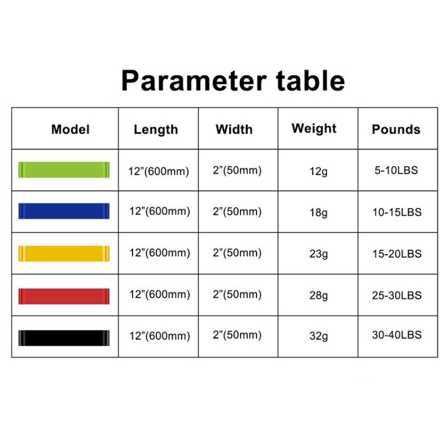 Stretchable Exercise Resistance Band Set - Latex or TPE Options 4