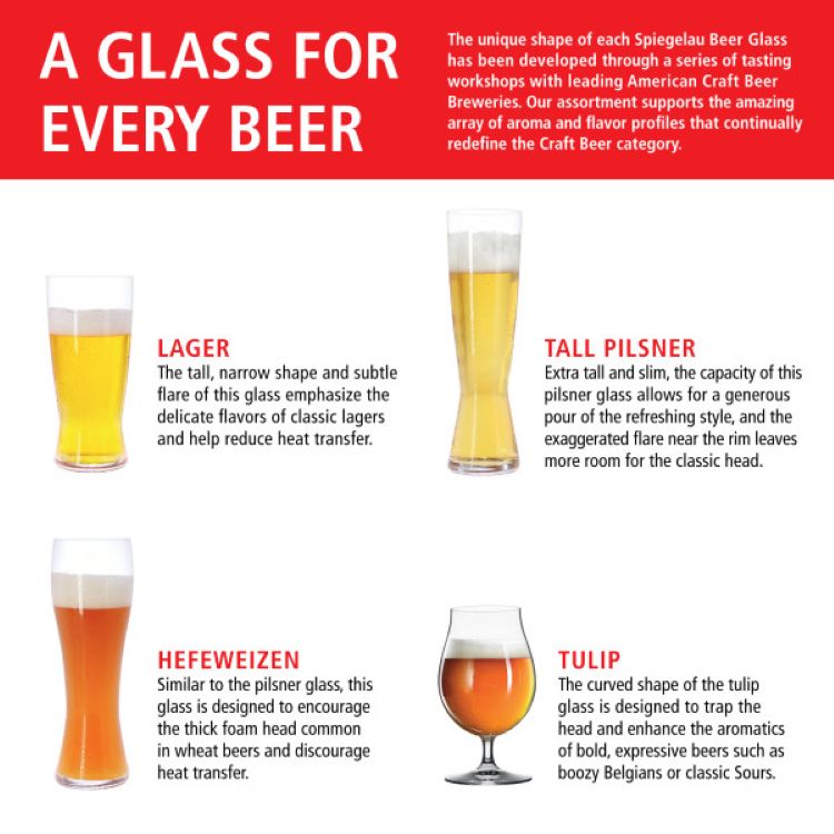 Spiegelau Classic Beer Tasting Kit 5