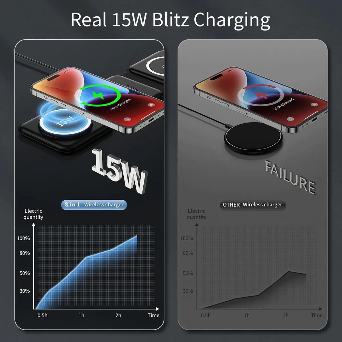 3-in-1 Foldable 15W Magsafe Wireless Charging Station 6