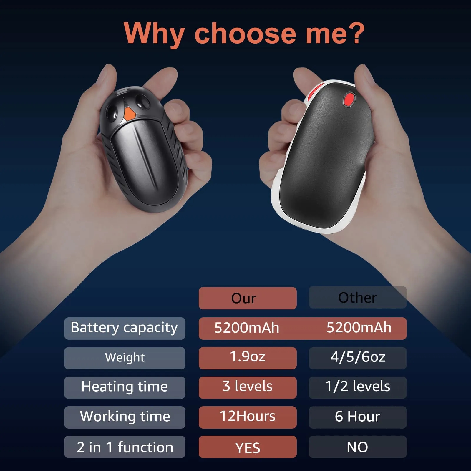 Hand Warmers Rechargeabl 5
