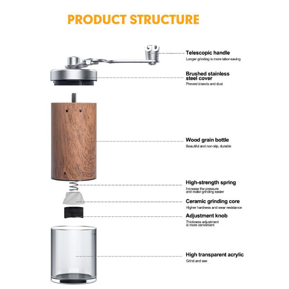 Coffee Bean Grinder 3