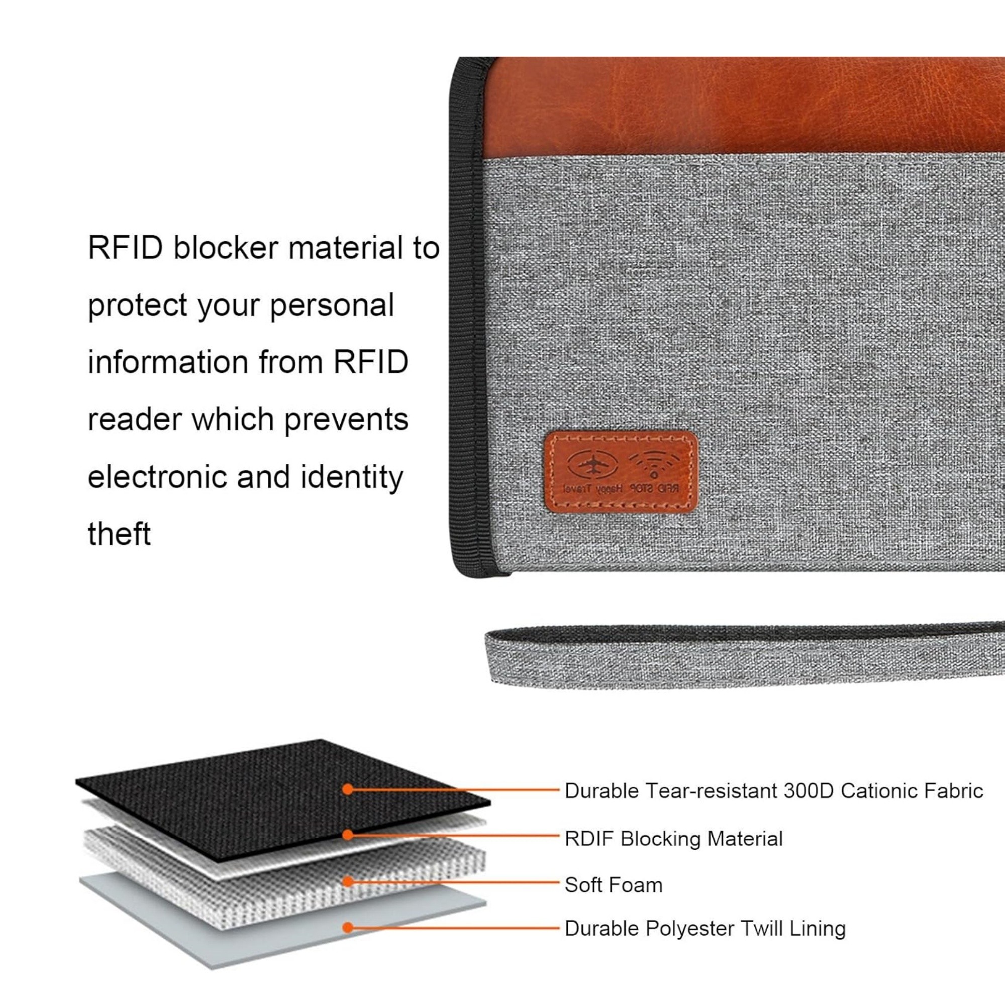 Travel Passport Wallet 3