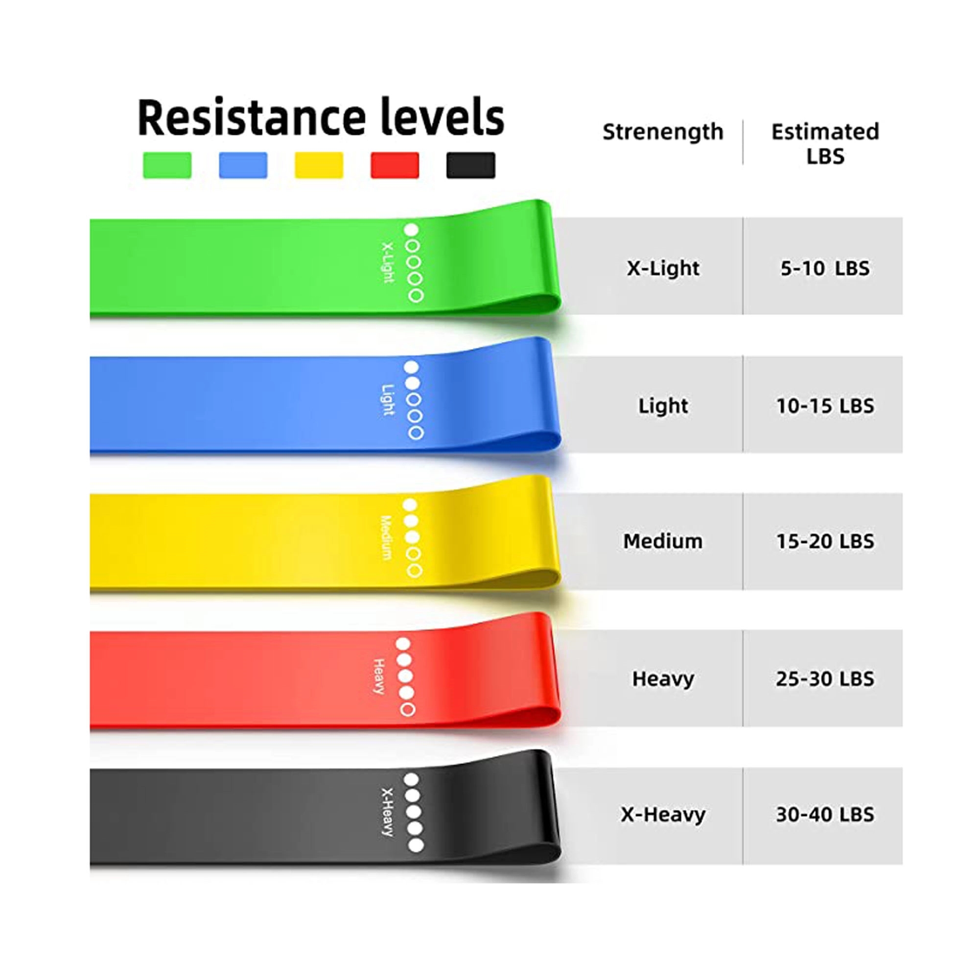 Latex Resistance Exercise Bands 6