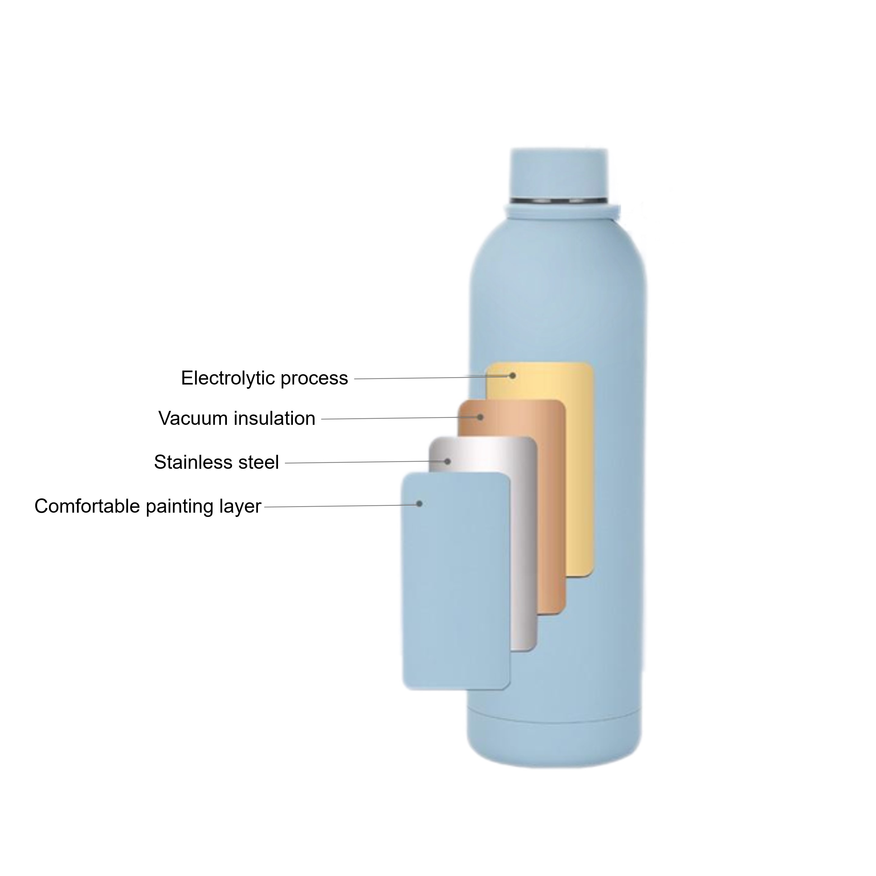 Slim Water Bottle (direct import) 4