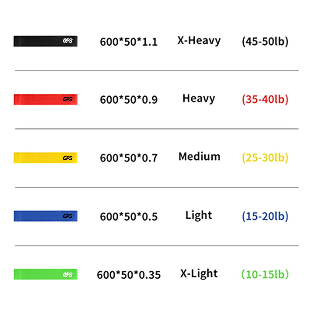 5 Levels TPE Yoga Resistance Band 3