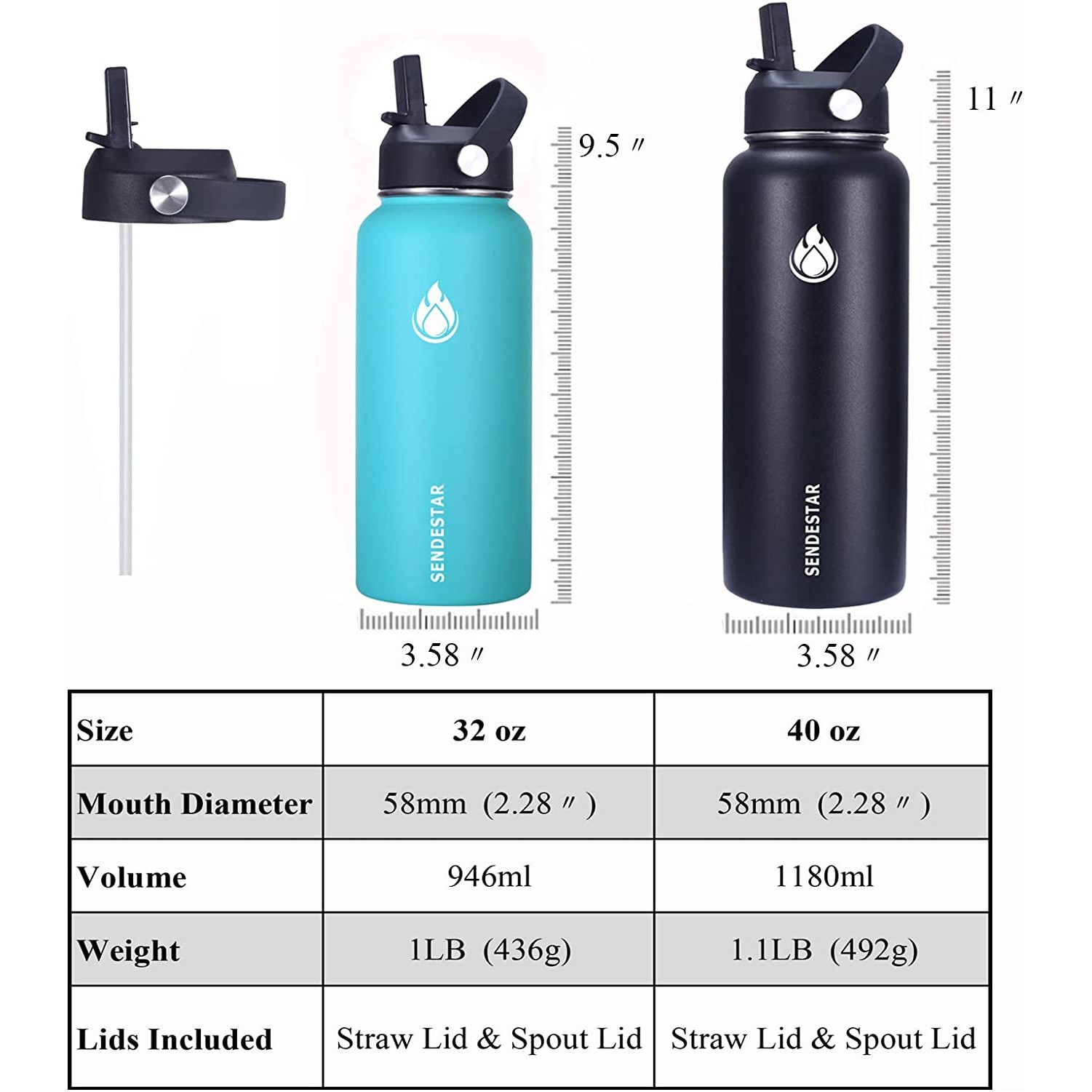 40 oz Vacuum Insulated Water Bottle with New Patent Designed straw lid and Flex Cap, custom water bottle with logo imprint 2