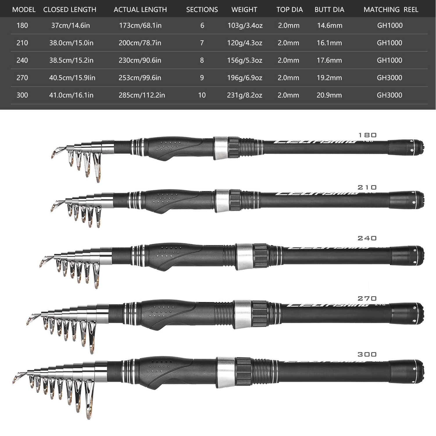 Premium Telescopic Fishing Rod and Reel Combo Kit 4