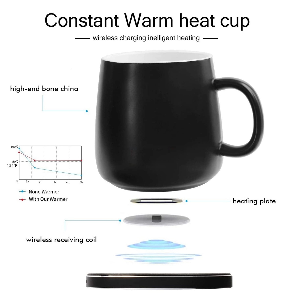 2 IN 1 Heating Mug Warmer Set with Wireless Charger 4