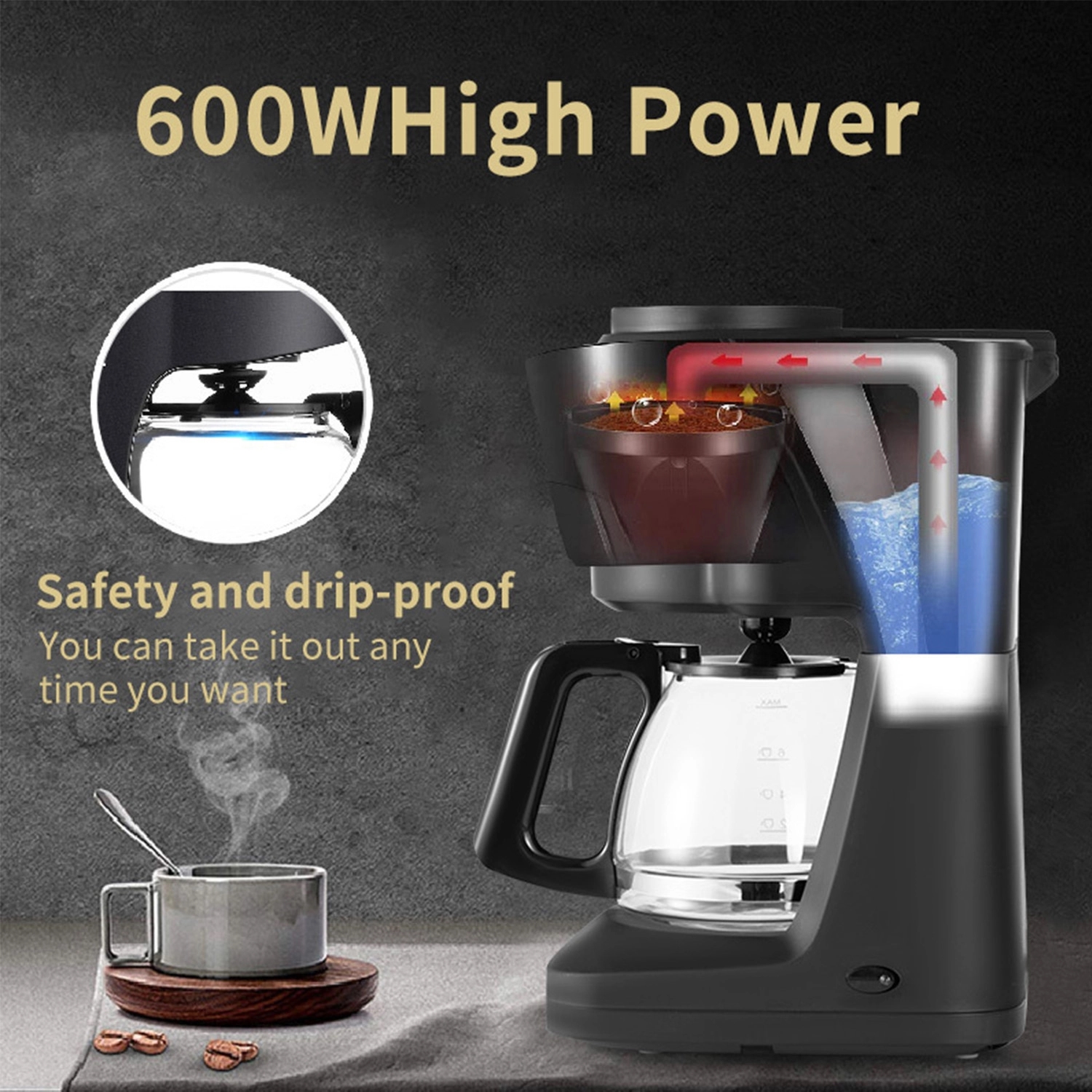 Automatic Coffee Maker 6