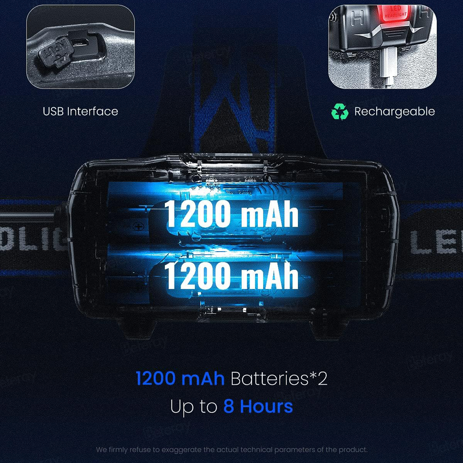 USB Charging LED Headlamp 2
