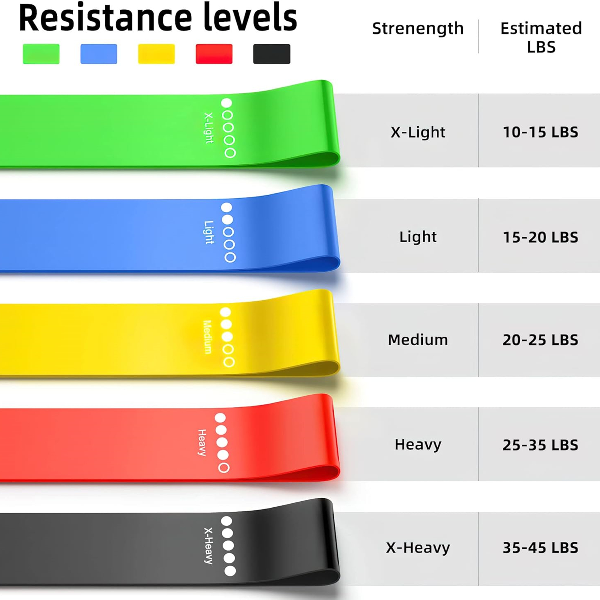 5 Set Of Resistance Bands 5