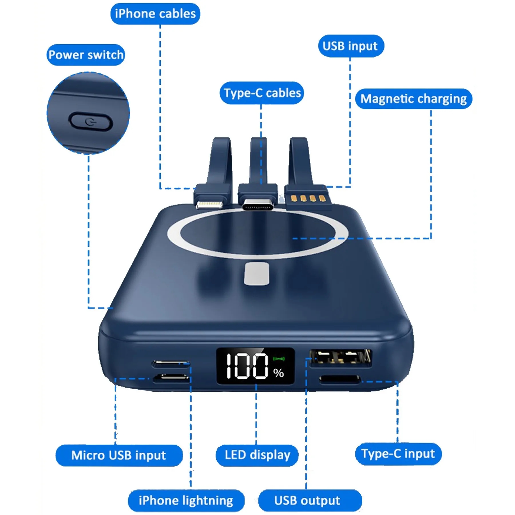 MagSafe 10000mAh Power Bank with Wireless Charging 6