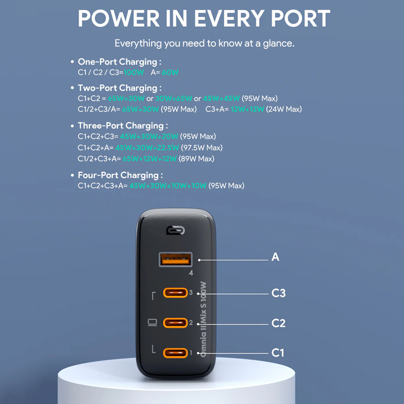 Aukey 4-Port PD 100W Wall Charger 1