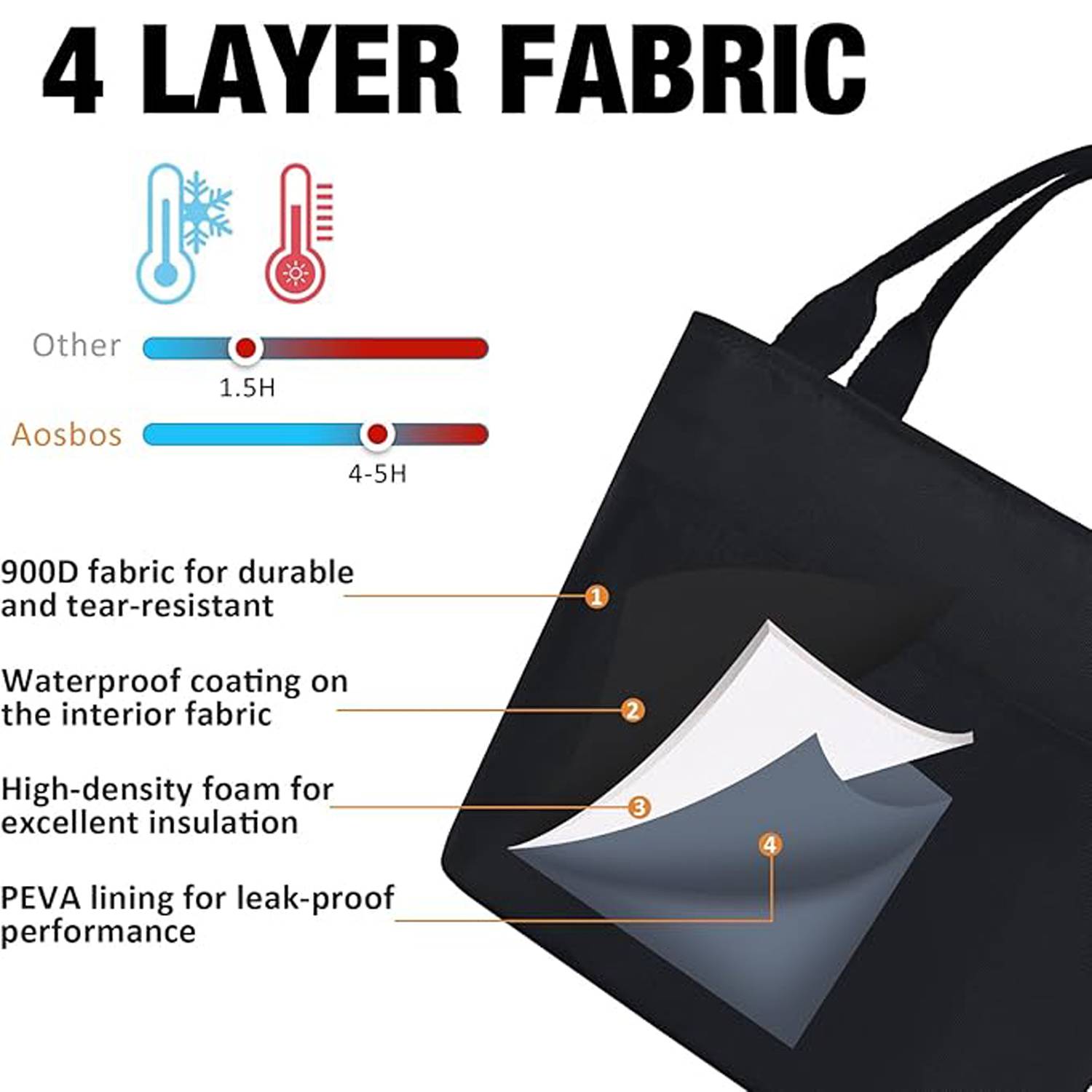 7.5L Waterproof Oxford Cooler Lunch Bag w/Handle for Picnics 3