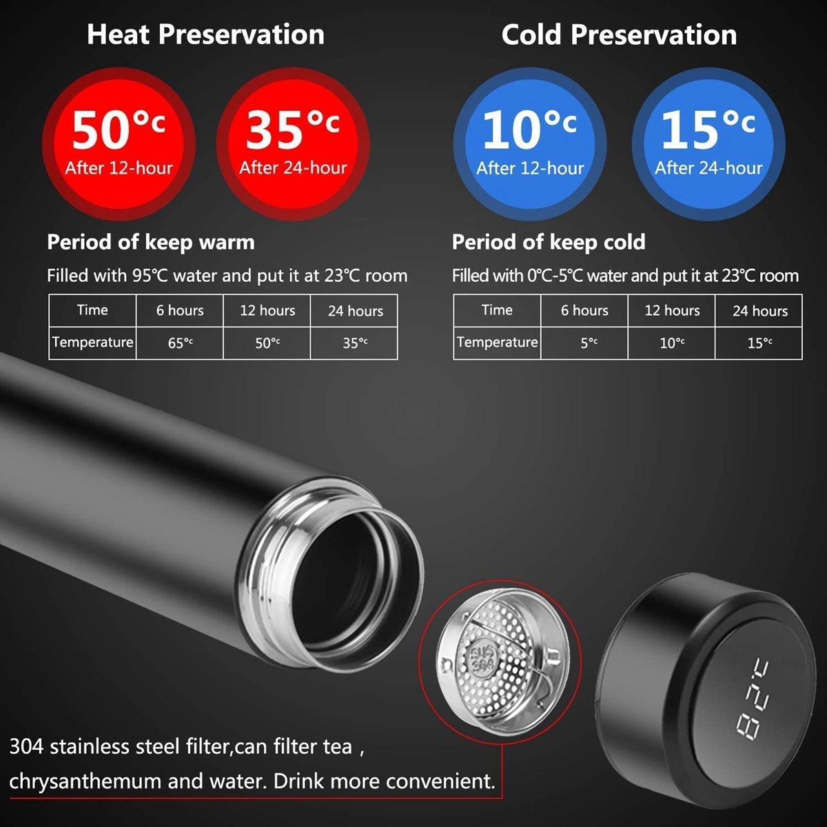 17Oz Intelligent Temperature Display Insulated Water Bottle 5