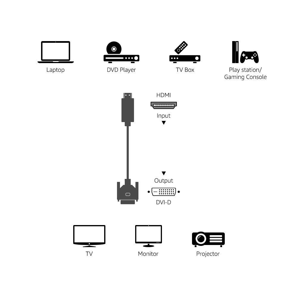 HDMI to DVI Display Conversion Cable High Definition 4