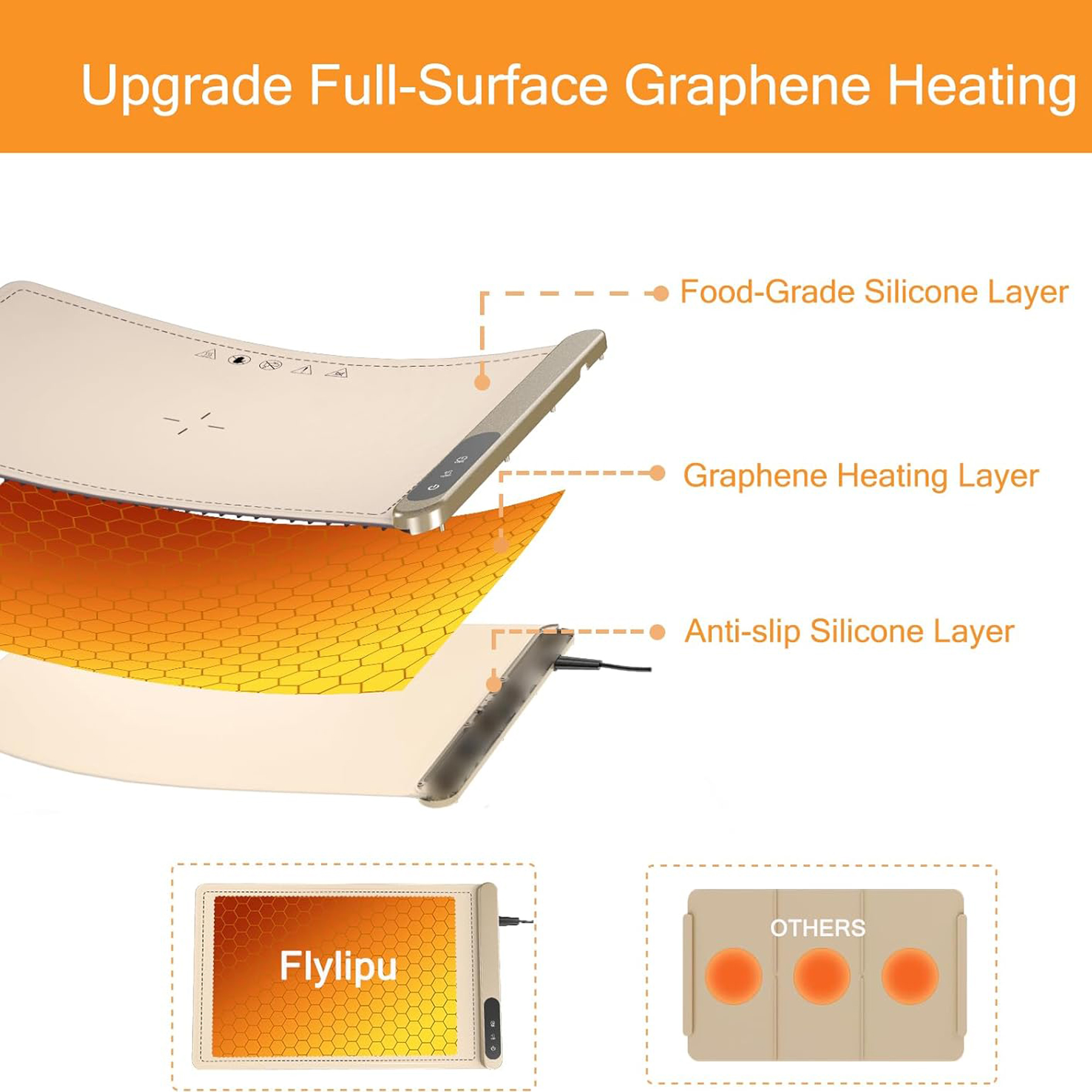 Graphene Heating Food Mat 2